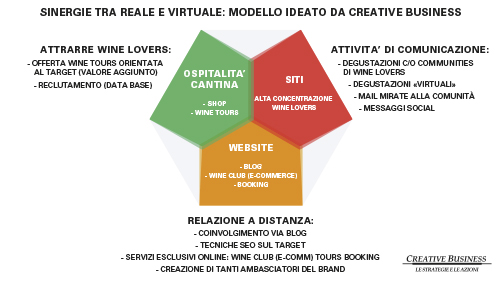 Marketing dell'accoglienza & Wine Club_Claudio Castellaro